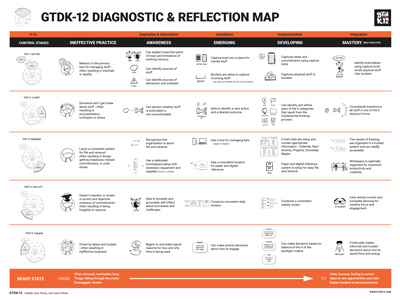 GTDK-12 Diagnostic & Reflection Map