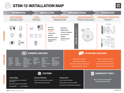 GTDK-12 Installation Map